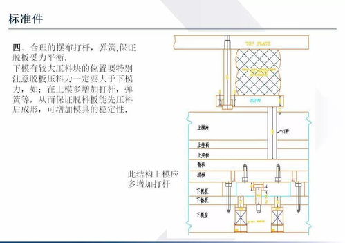 化工廠環境下的沖壓模具設計重點與實際相諧磨合
